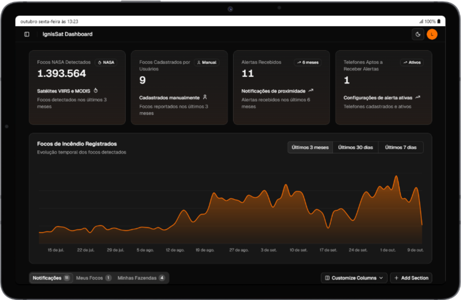 Dashboard de Monitoramento